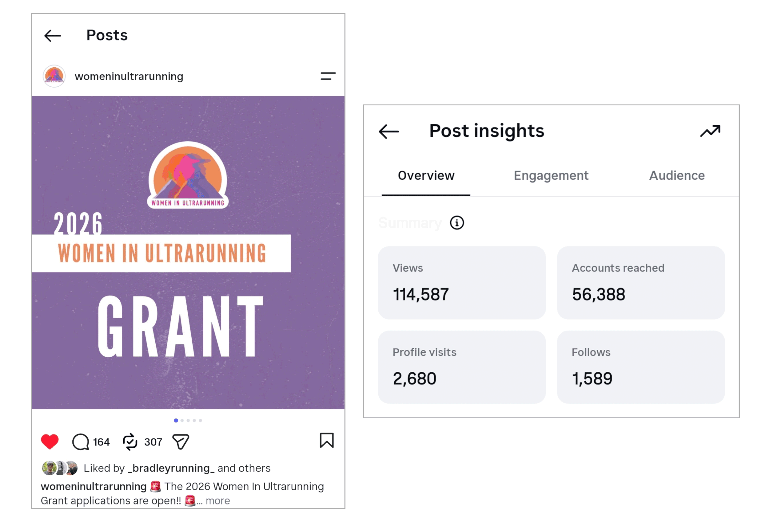 2026 Grant Opportunity Post & Metrics