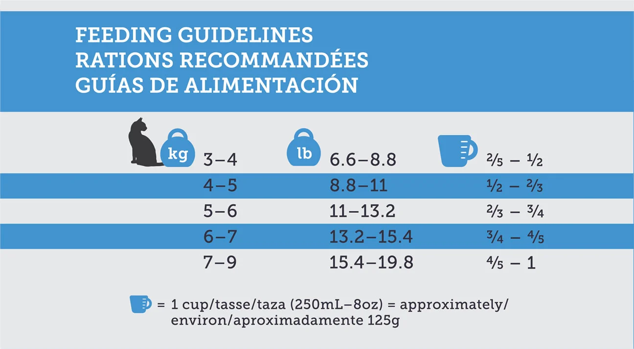 north-paw-cat-mature-weight-feeding-guide.jpg
