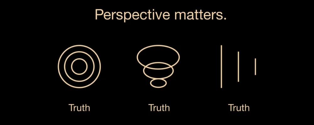 Perspective matters: three line drawings, each labelled Truth