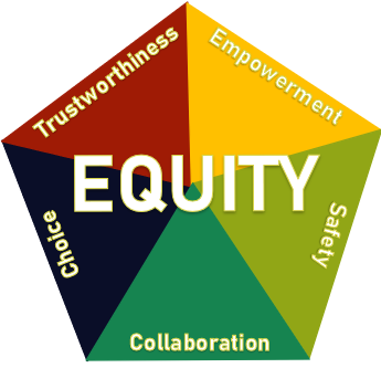 Standard Trainings — Alive & Well Communities