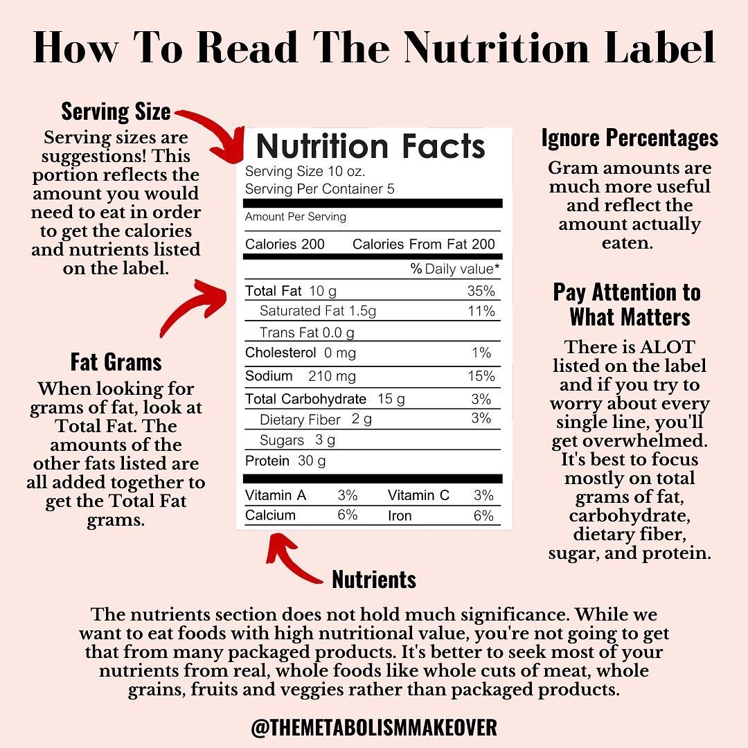 Reading the nutrition label is actually easier than you think if you know what to focus on.
⠀⠀⠀⠀⠀⠀⠀⠀⠀
Serving Size - check this to understand the amount you have to eat/drink in order to get the nutrition amounts listed on the label.
⠀⠀⠀⠀⠀⠀⠀⠀⠀
Fat Gr