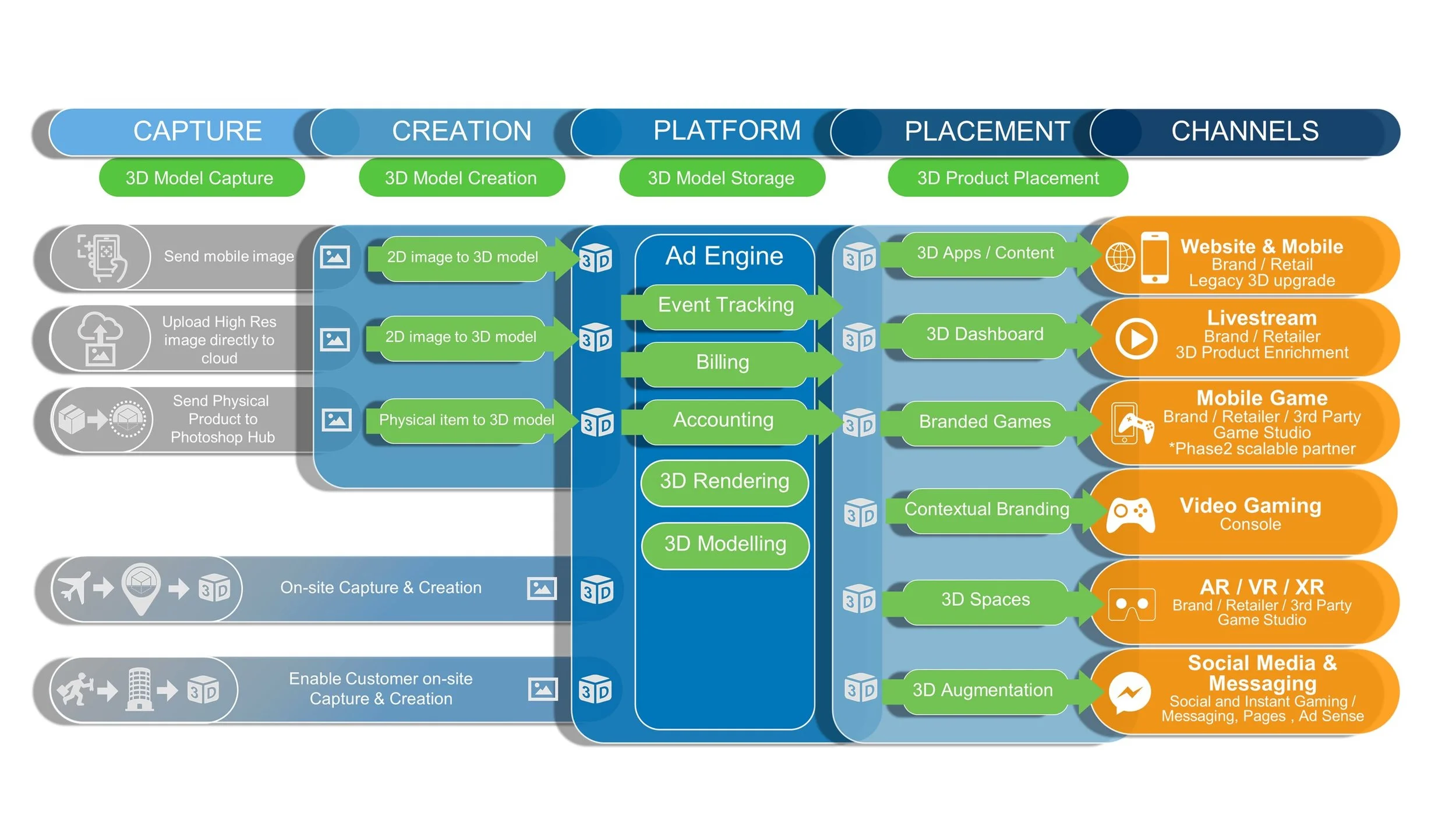 BRAND3D Corporate Overview 2018.jpg