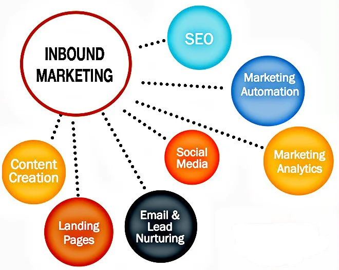 content-marketing-intro.jpg
