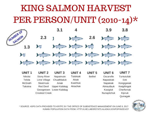 Kuskokwim Fish News: May 3, 2018