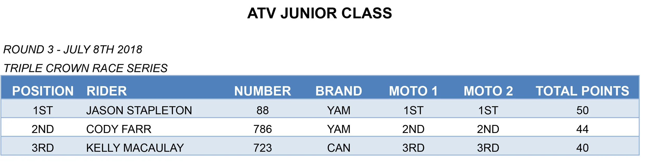 3CALGARY RD 3 04-JUNIOR copy.jpg