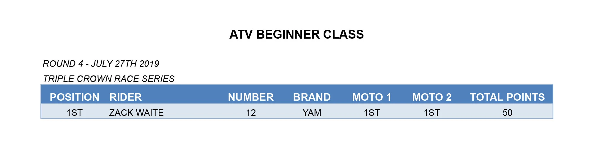 ROCKY RD4 05-BEGINNER copy.jpg