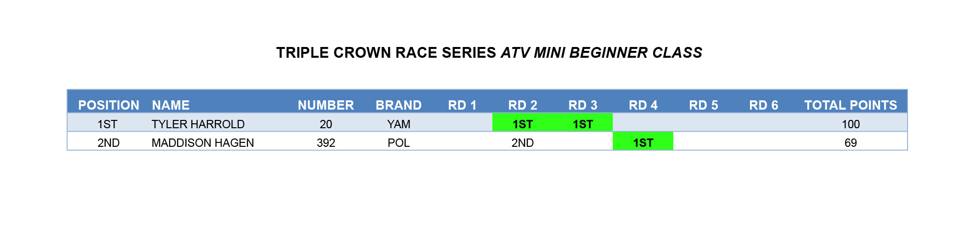 TCRS POINTS  11-MINI BEG copy.jpg