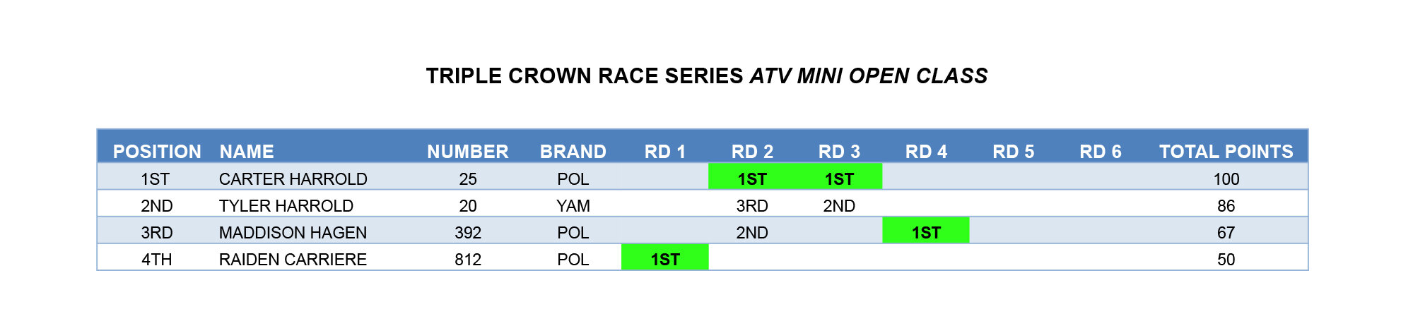 TCRS POINTS  13-MINI OPEN copy.jpg