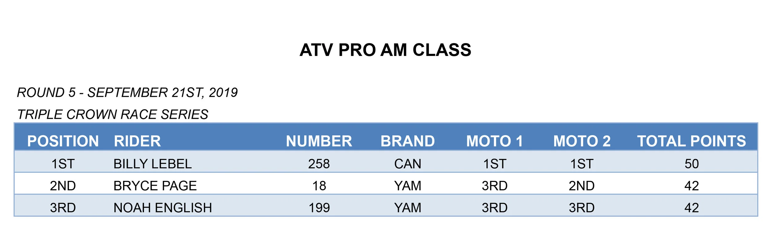 CALGARY RD5 02-PRO AM copy.jpg