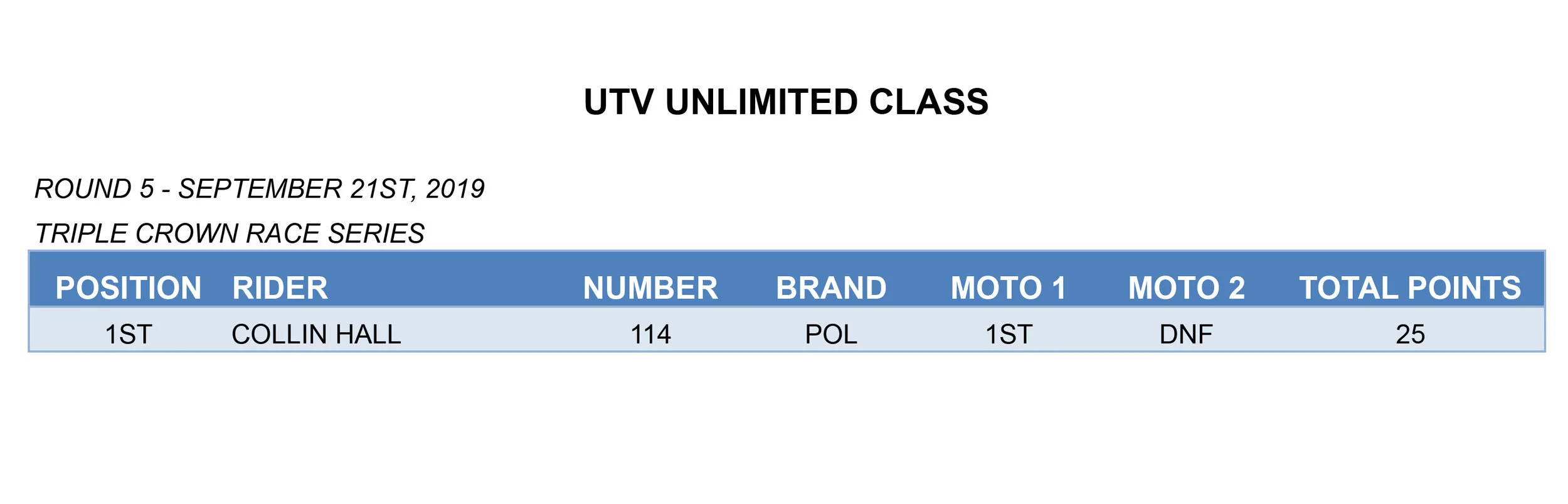 CALGARY RD5 14-UTV UNLIMITED copy.jpg