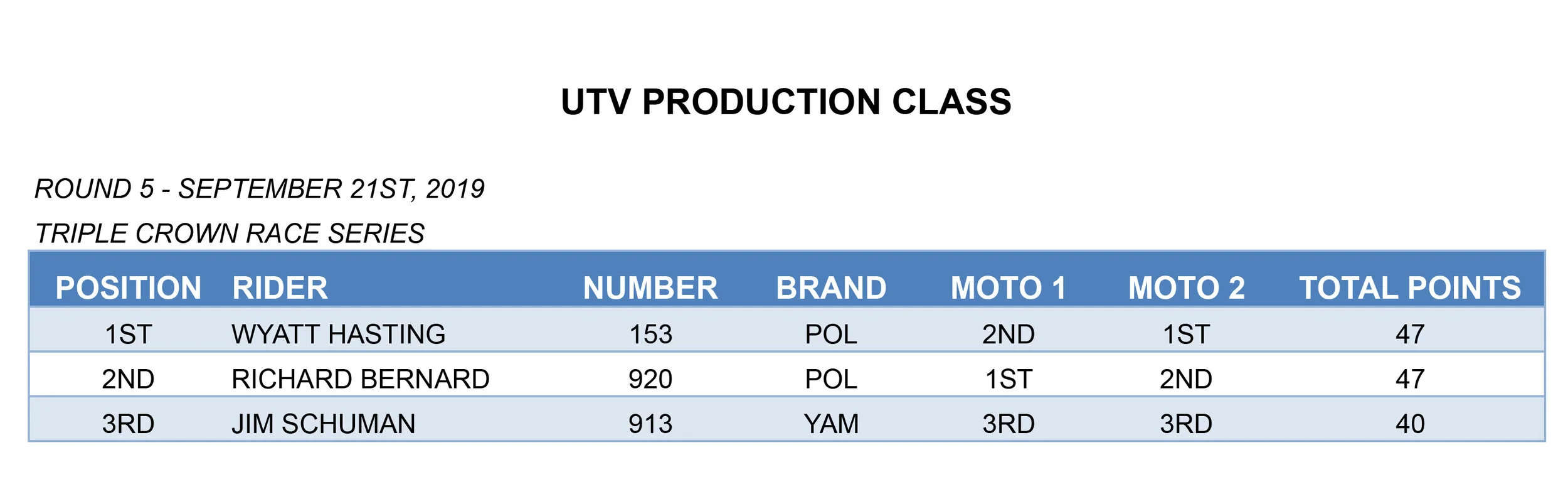 CALGARY RD5 15-UTV PRODUCTION copy.jpg