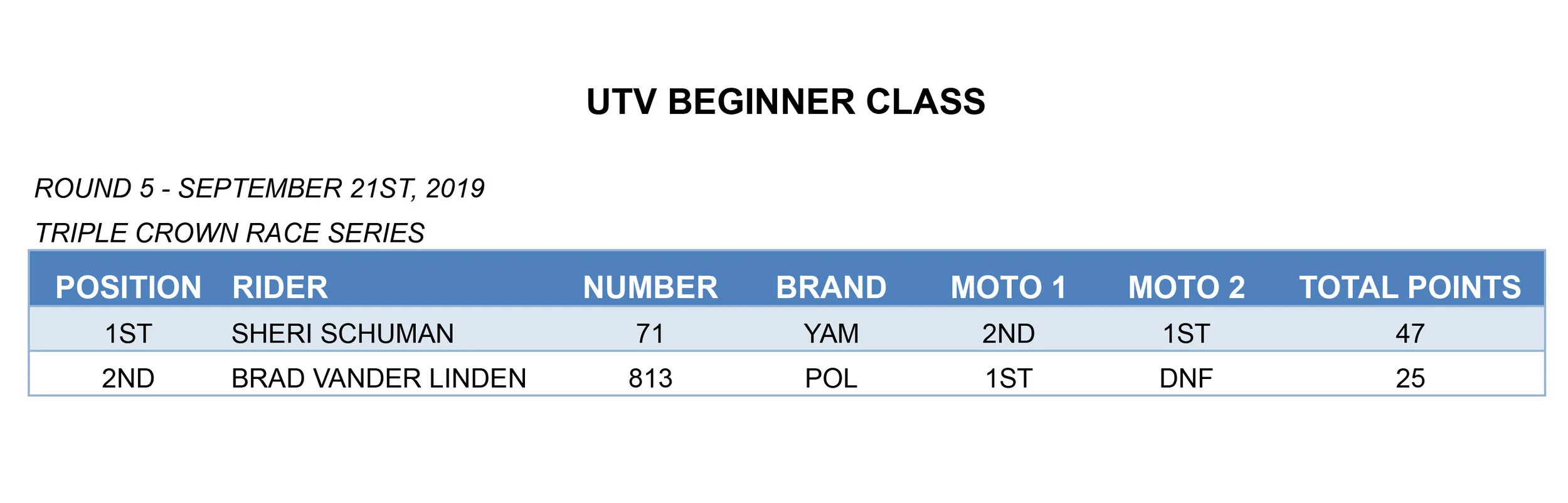 CALGARY RD5 16-UTV BEG copy.jpg