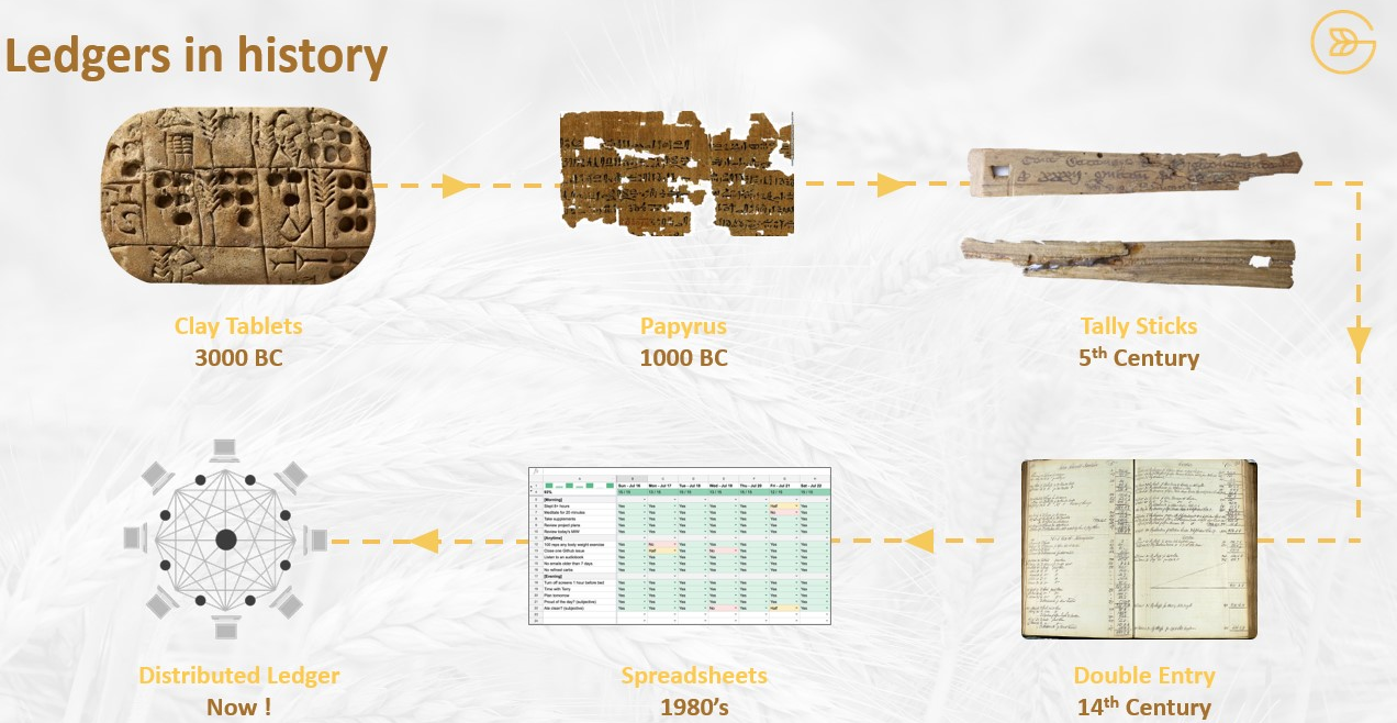 Ledger Technology through the ages