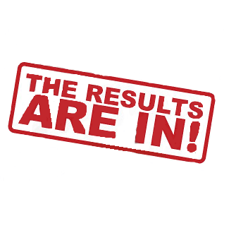 Results from our parish survey