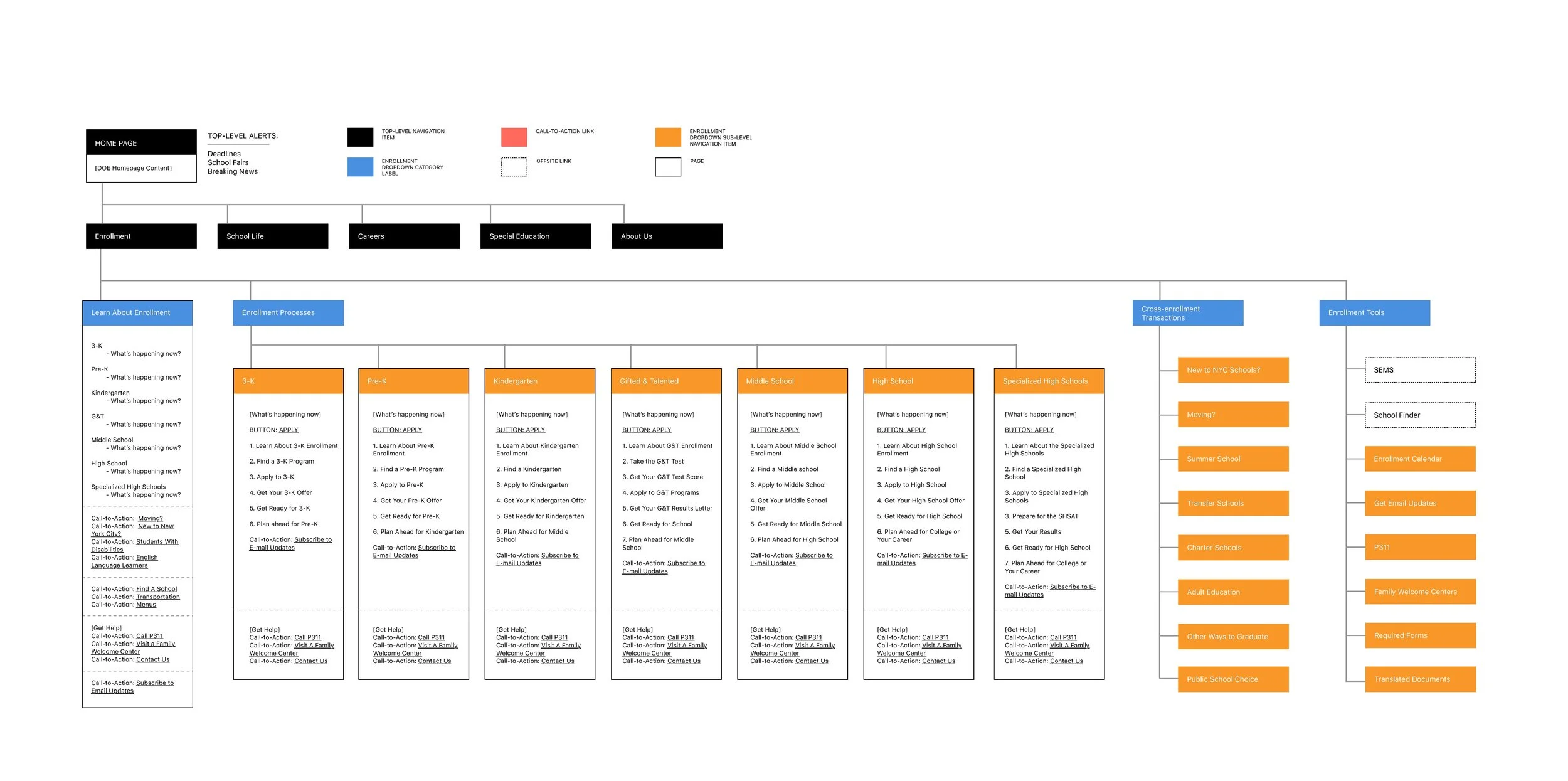 NYCDOE-Sitemap-v5.jpg