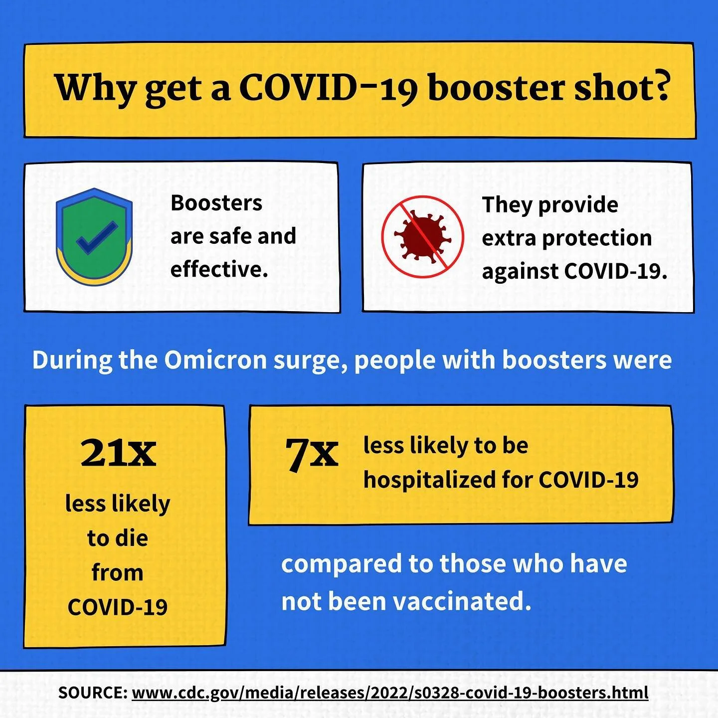 More reasons to get a COVID-19 booster if you&rsquo;re eligible! Getting one is still shown to strengthen your protection from a serious case of COVID-19. #covid19 #booster #community #baltimore