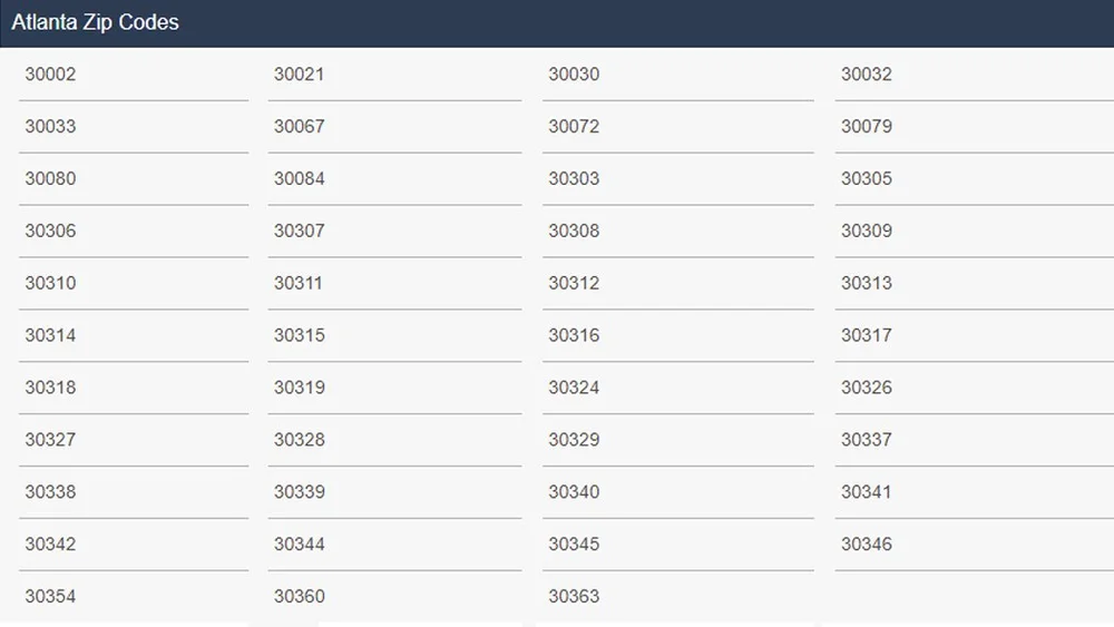 Atlanta Zip Code Guide and Map of Postal Code Locations — Justin Landis