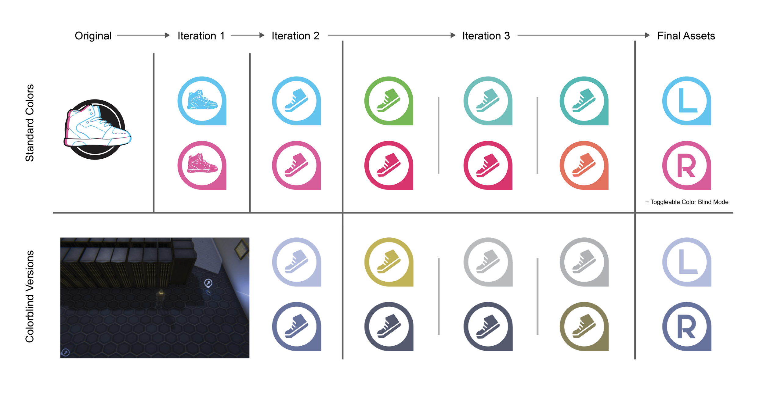 A single icon design and the iterations it went through along the process of usability and accessibility tests.