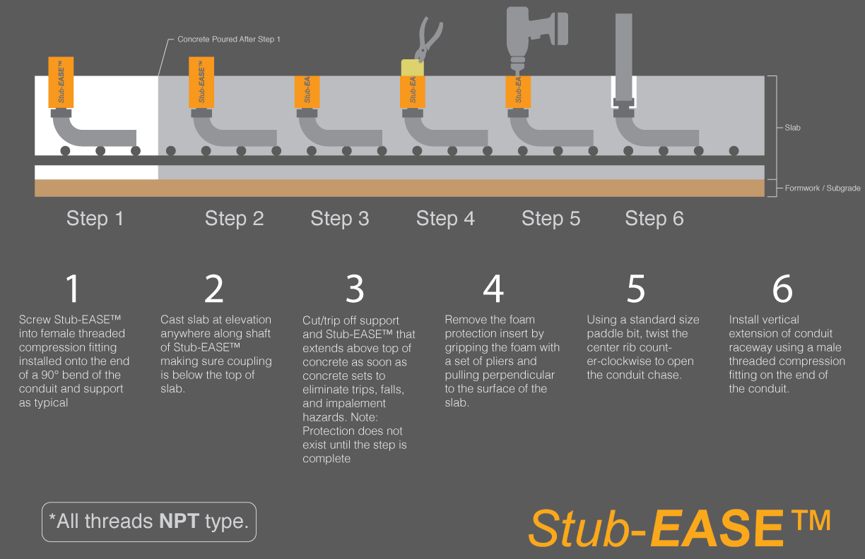 stub-ease-process.png