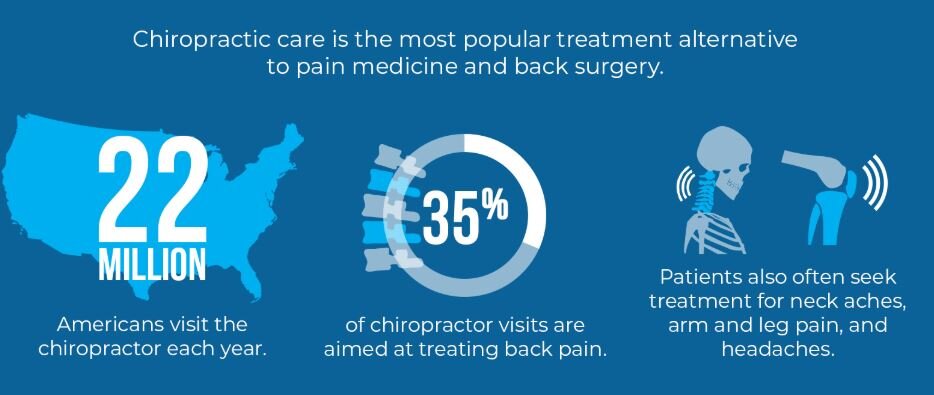 Sports Injury Chiropractic