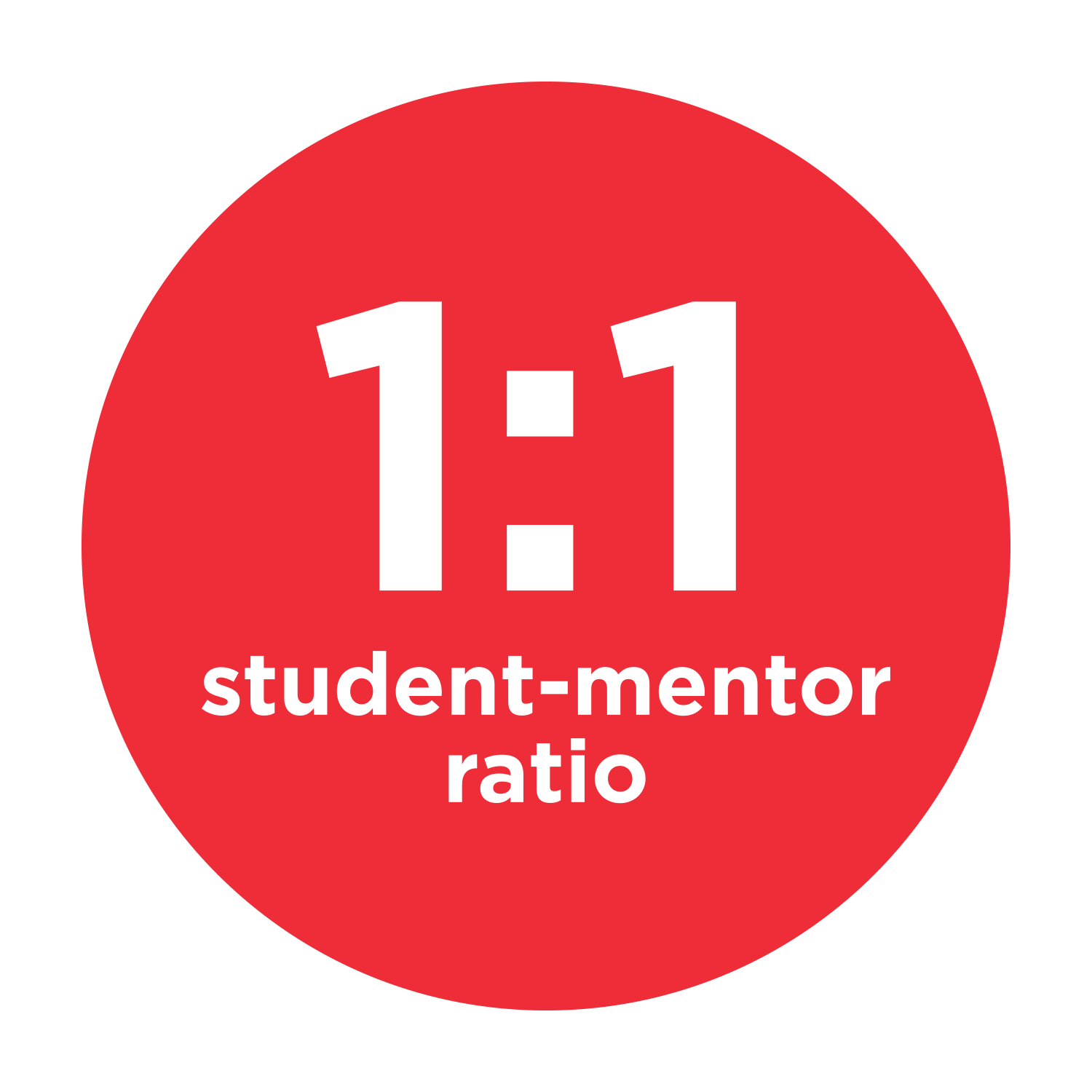 Student-Mentor Ratio.png