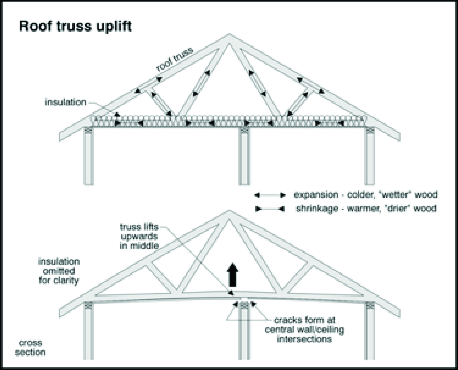 roof truss uplift.jpg