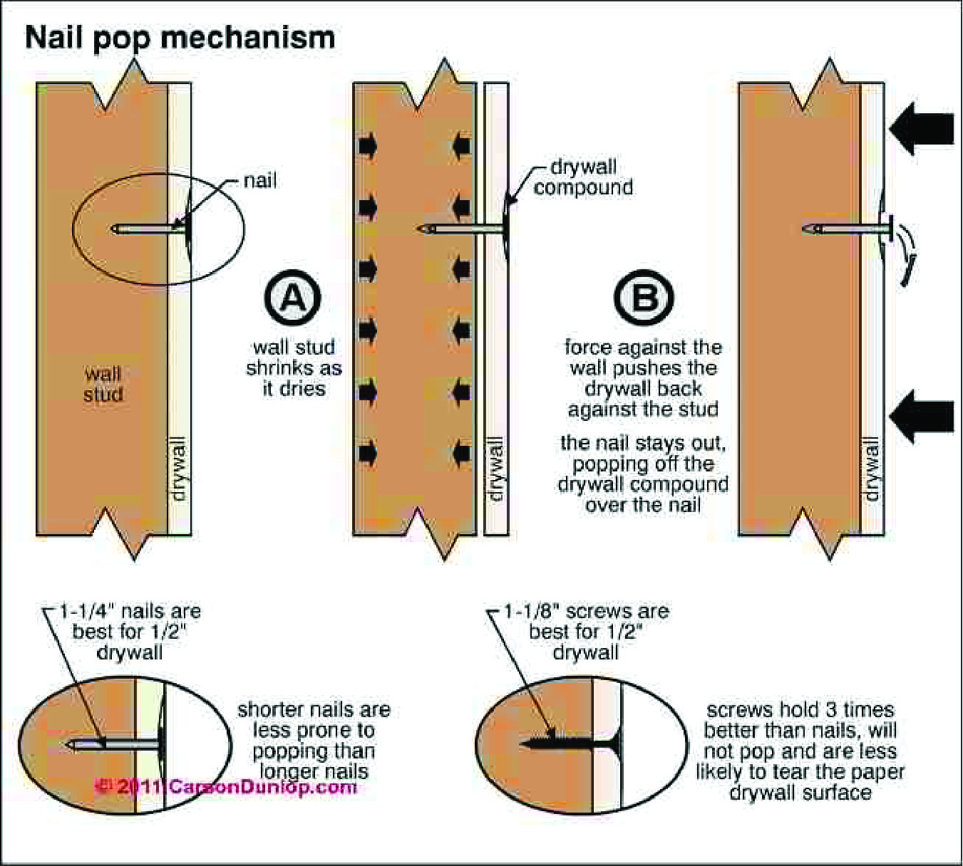 nail pop mechanism.jpg