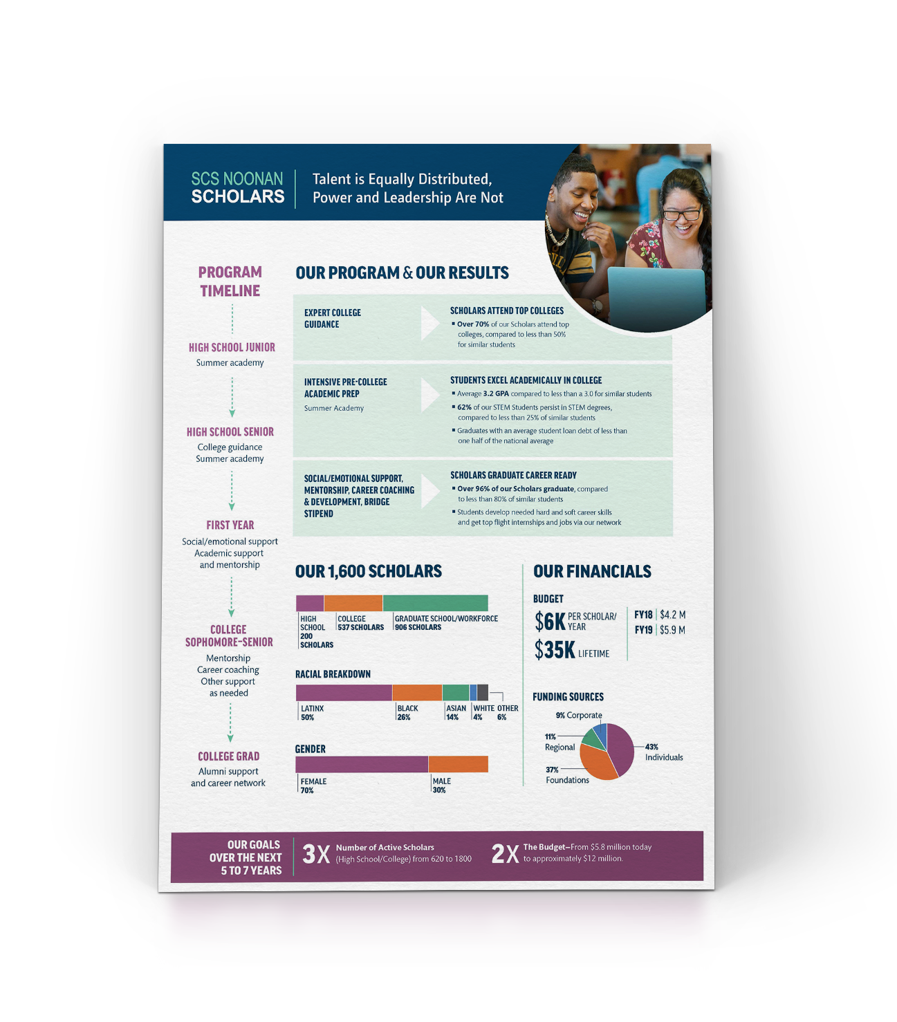 Fundraising one-pager