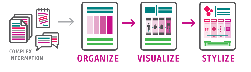 process3.png