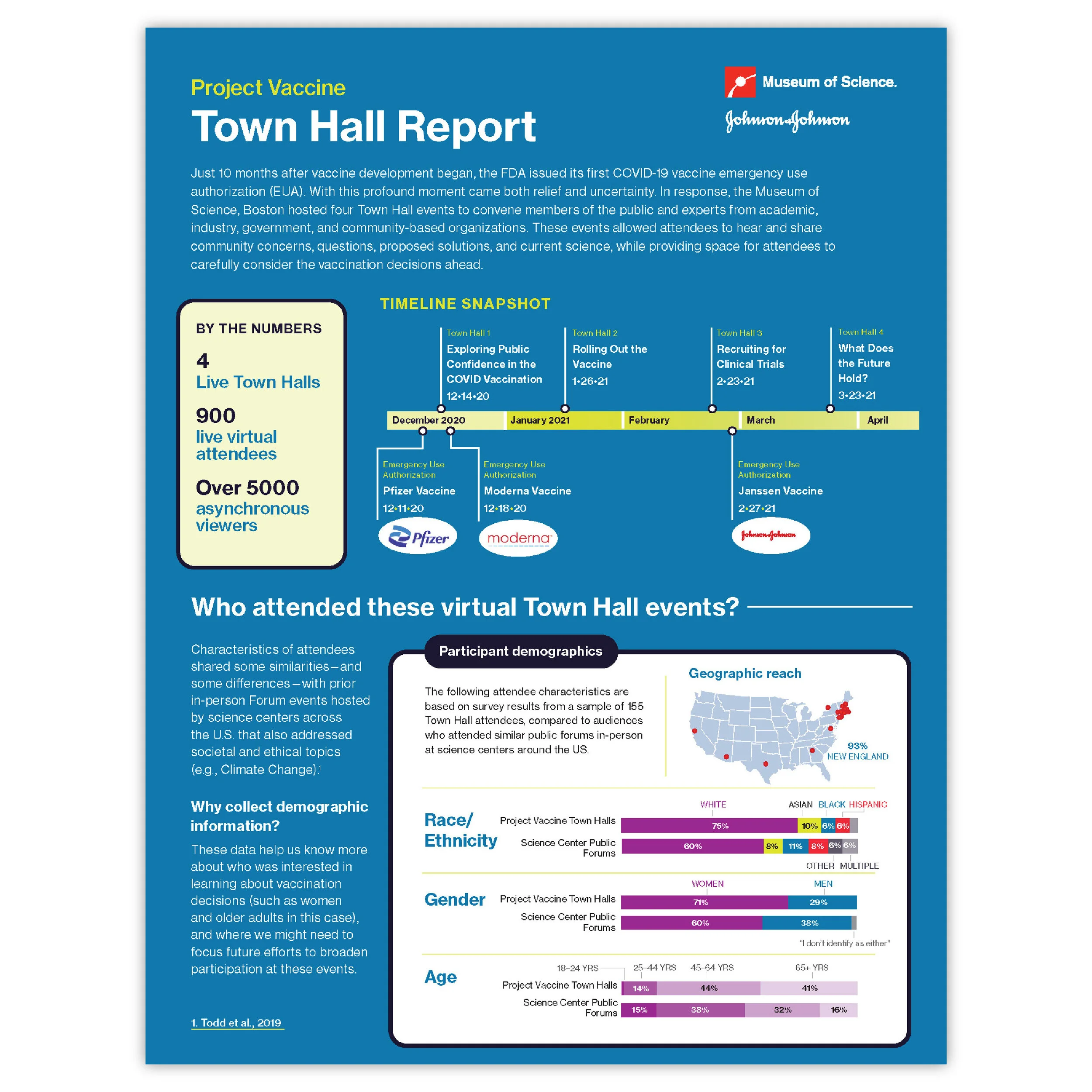 Visual Reports — Colorbox Industries