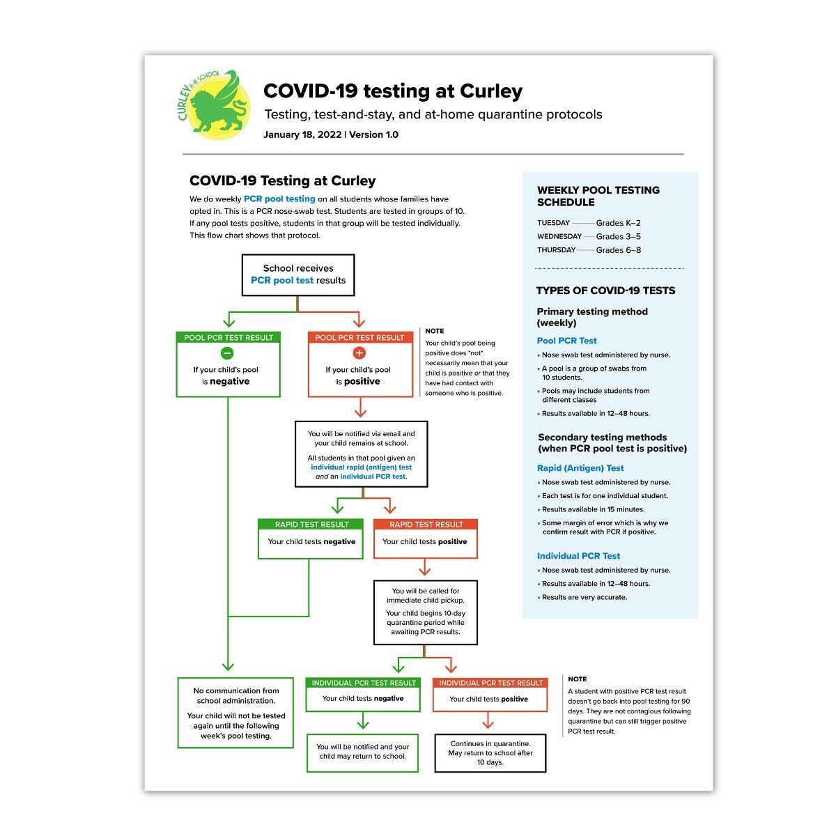 ☑️ Clearly communicate your COVID testing protocol using this customizable flow chart!

📋🖌We created this editable flow chart for schools to use to communicate their COVID-19 testing protocol to families. A long text document of instructions can be