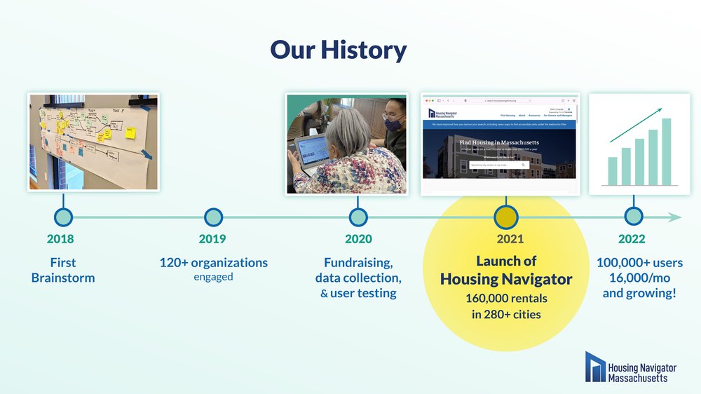 Housing Navigator Presentation_Page_06.jpg