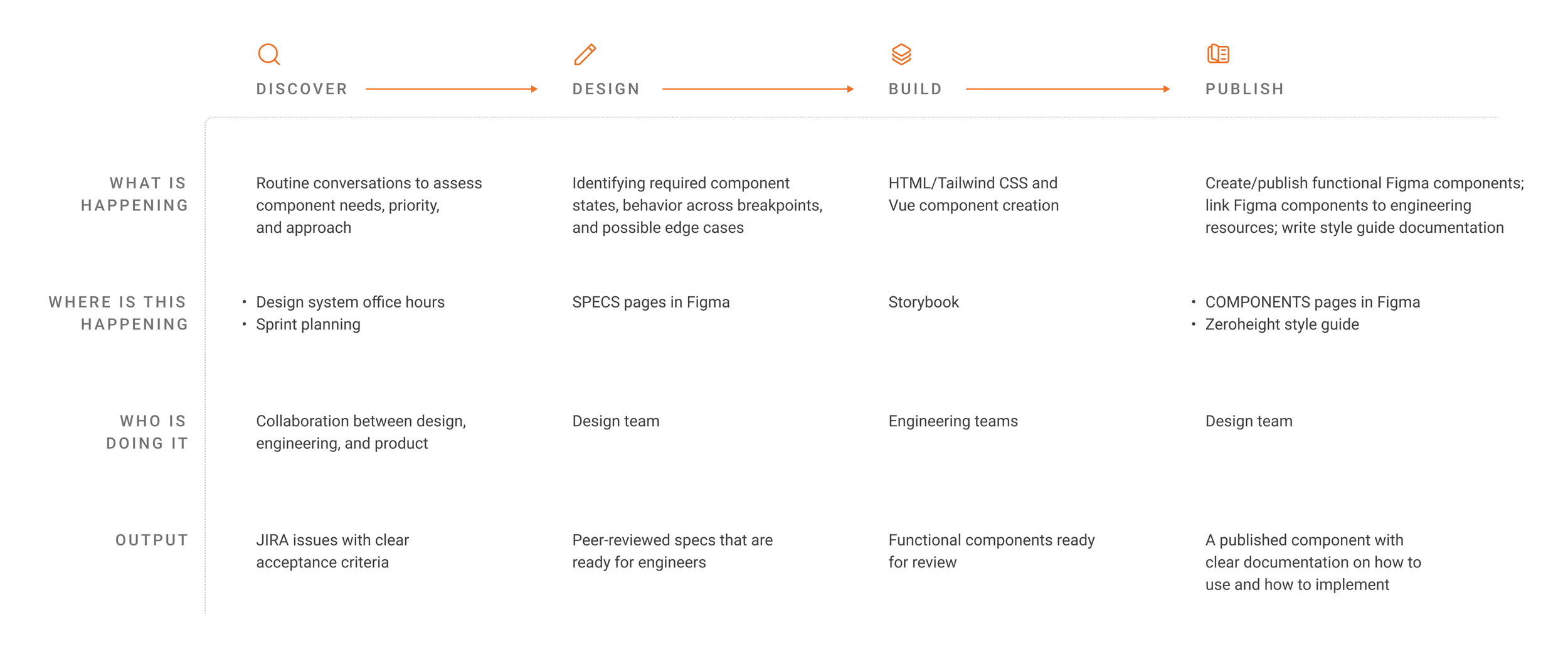 A chart detailing the steps of our workflow