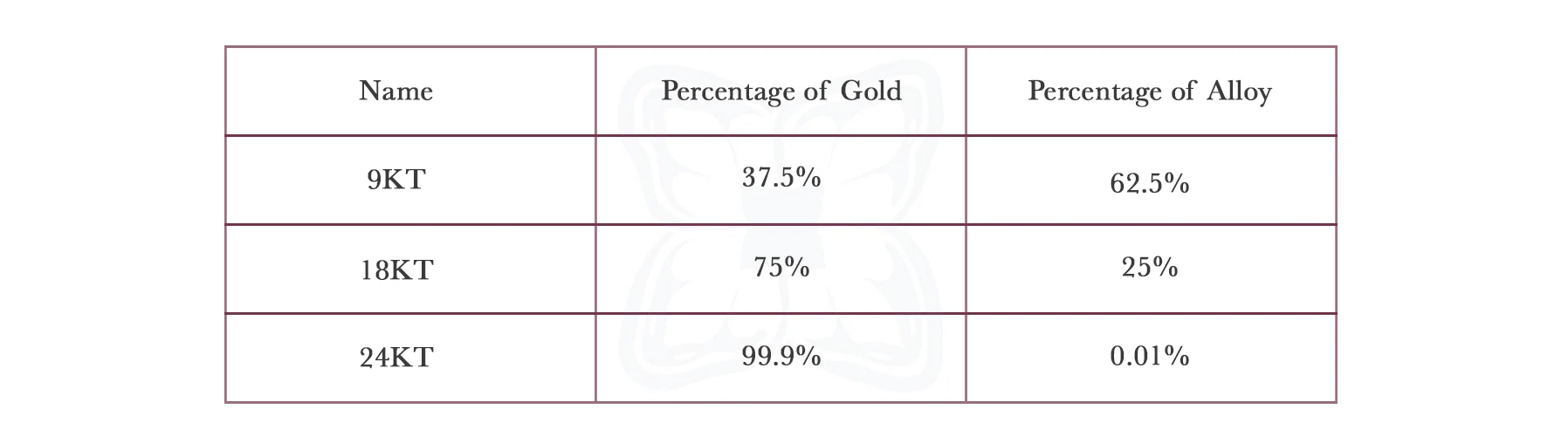 GoldTable-CYL.jpg