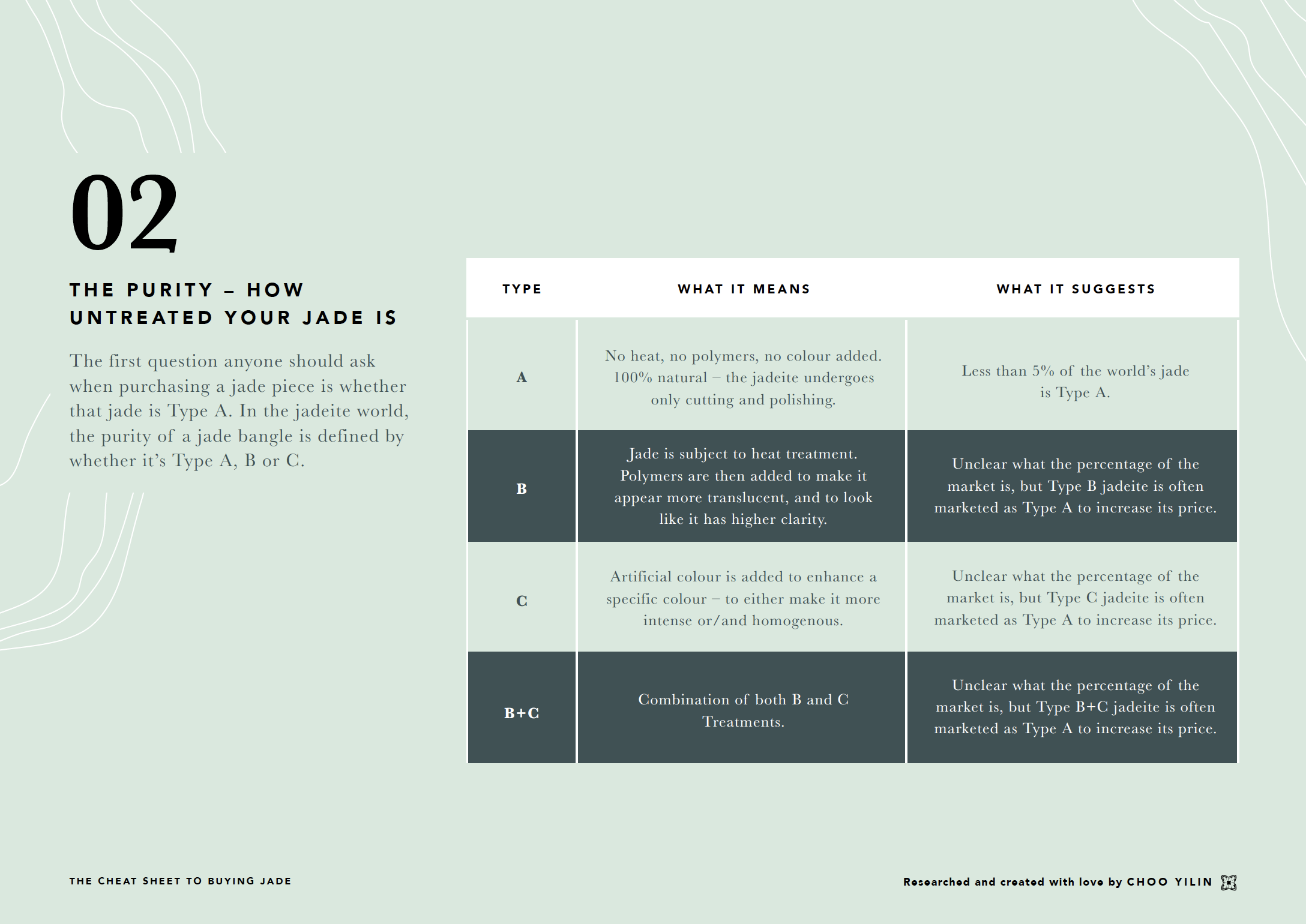 The Choo Yilin Jade Kit: Classification