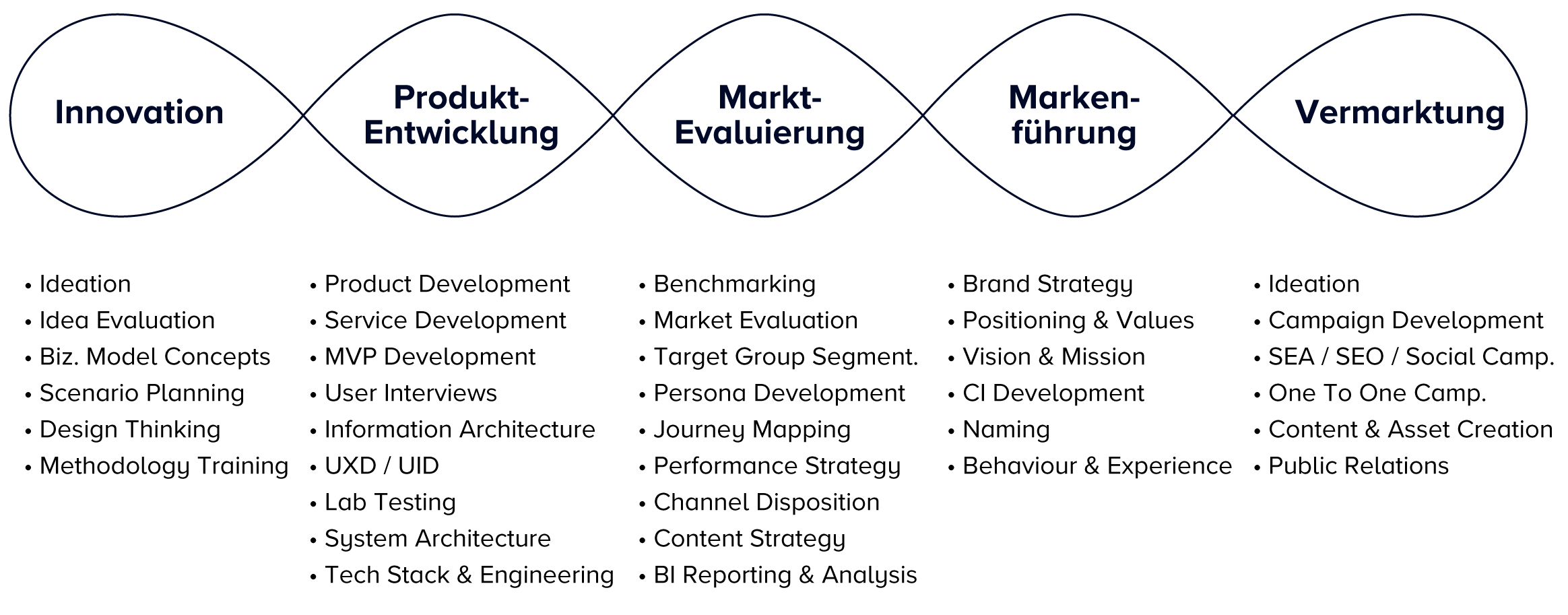 die bsa actionfields.png