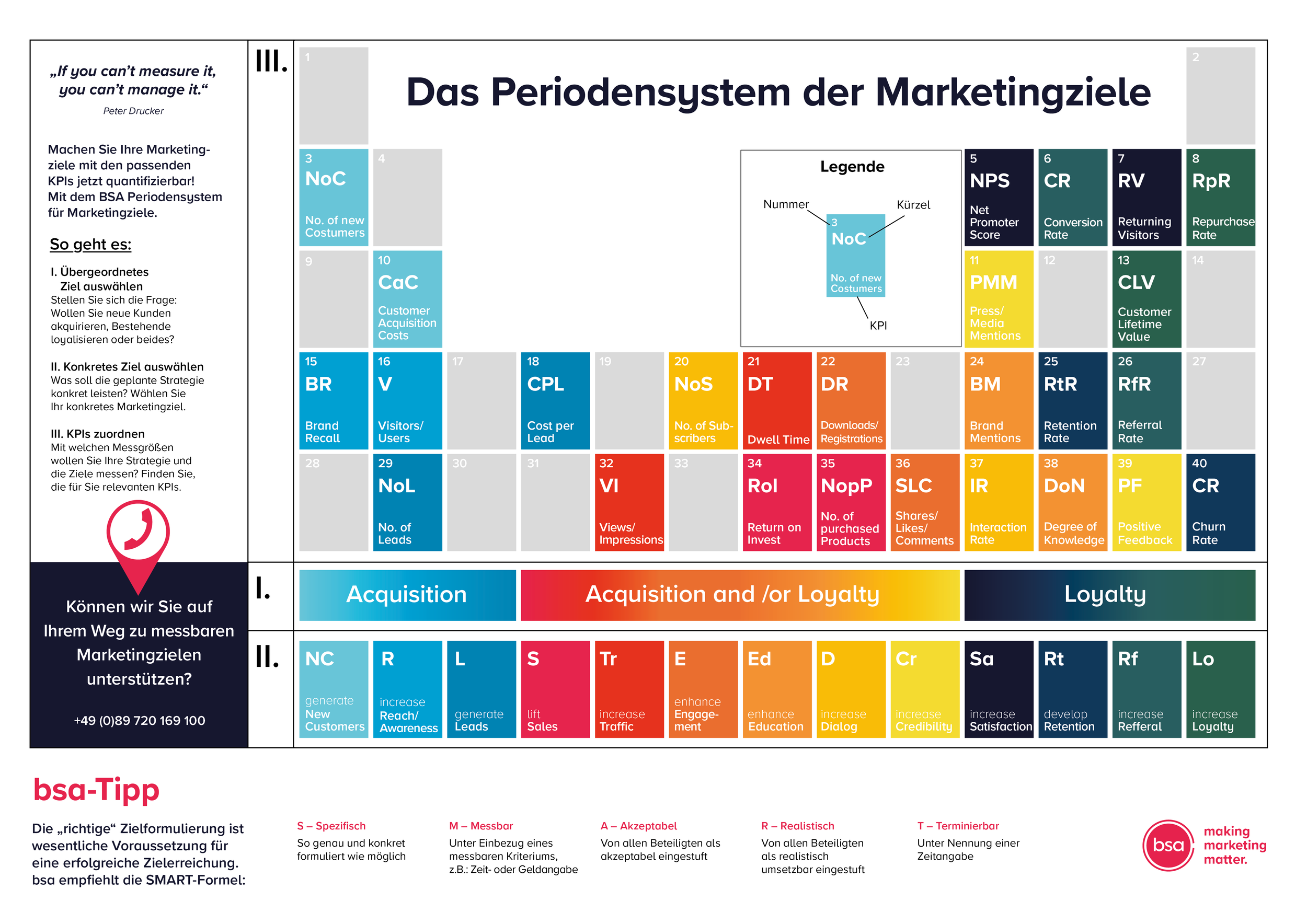bsa_Marketingziele_Periodensystem_201119.png