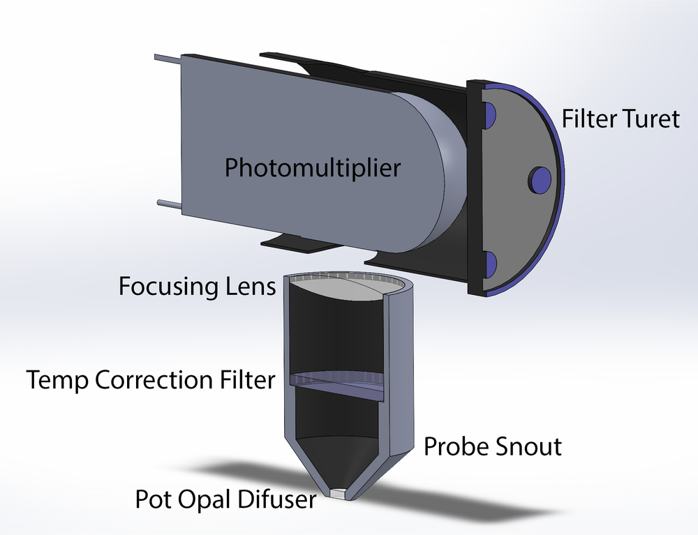 Transmission Density Head