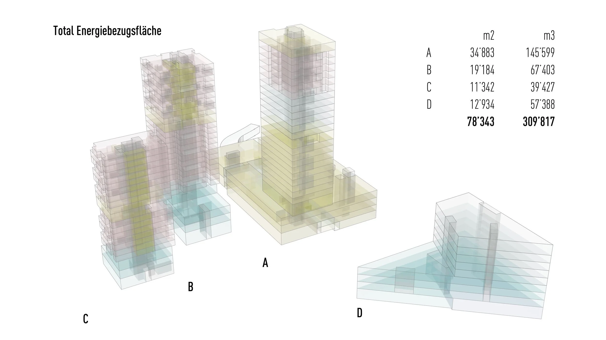  Total Energiebezugsfläche 