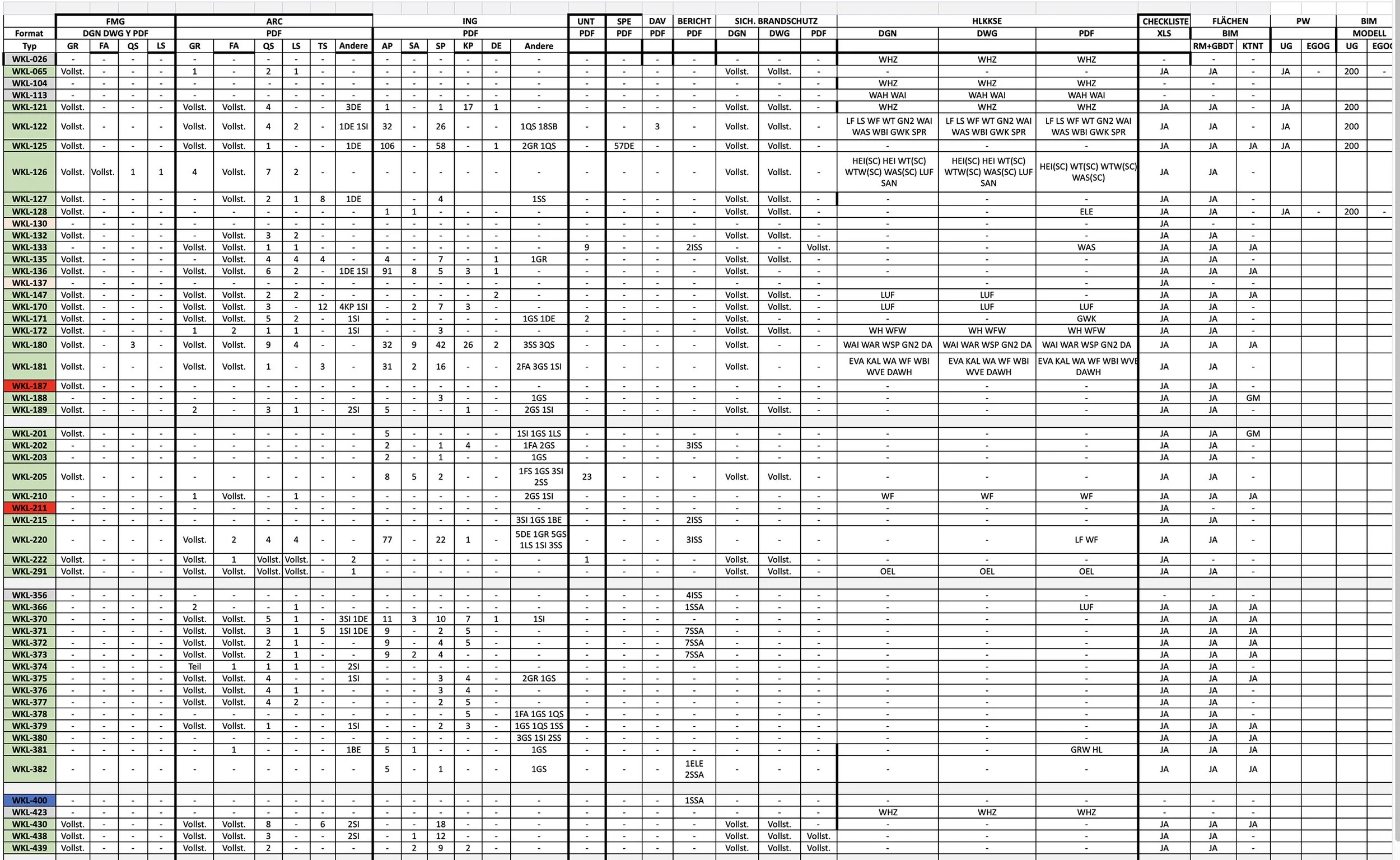  WKL A00 - Übersicht Dokumentation 