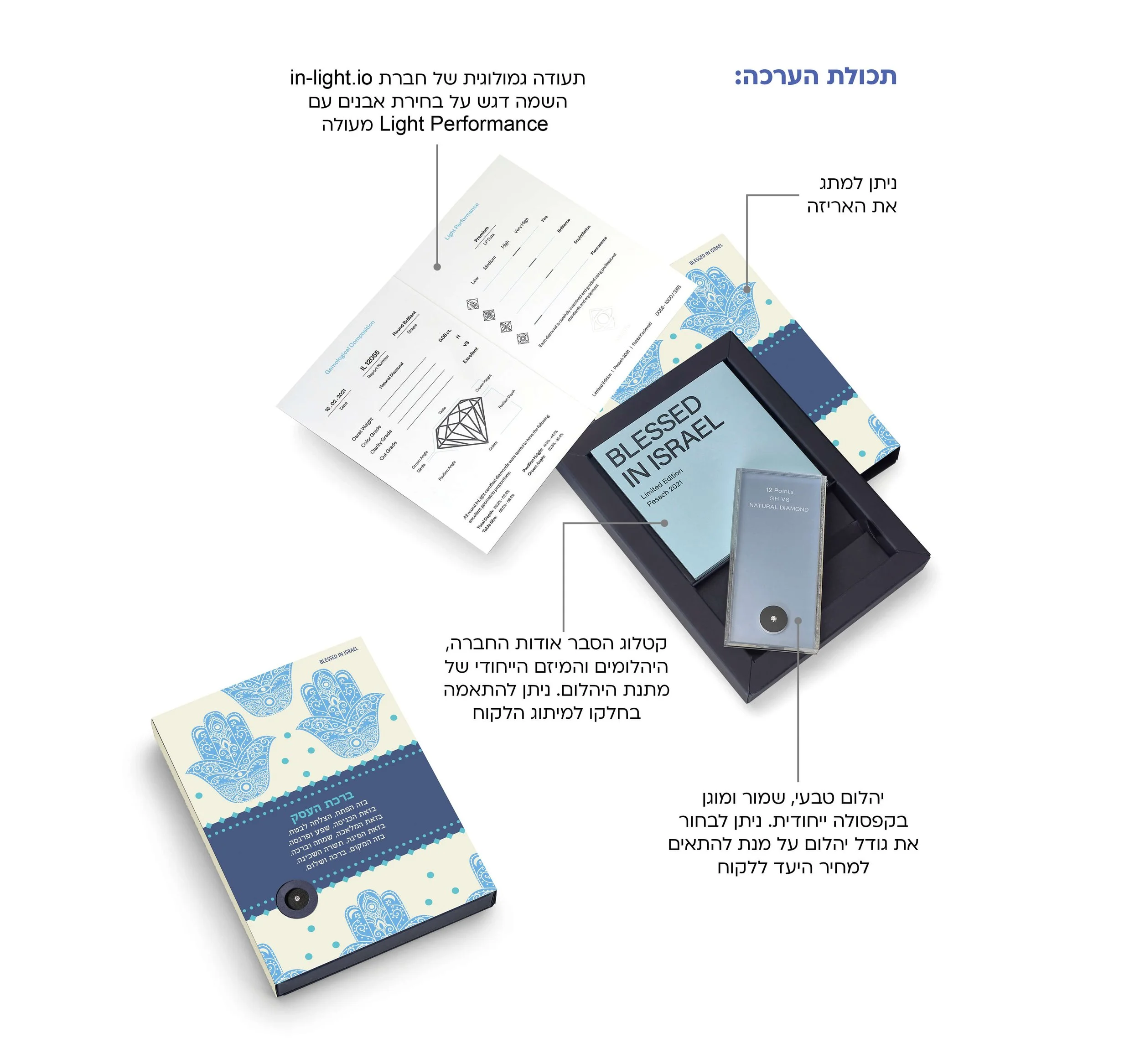 Diamond Gifts_infographics.jpg