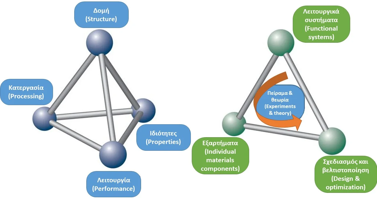 Materials Science basics.jpg