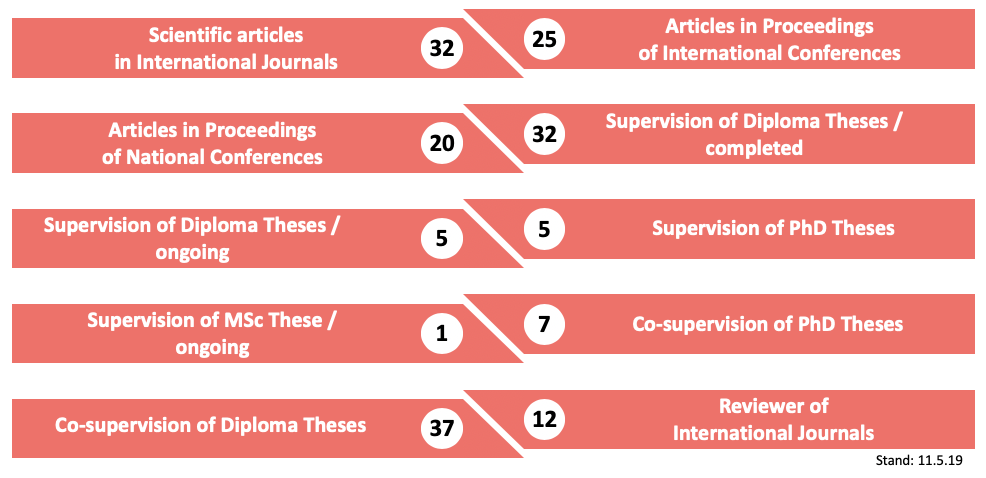 infographic SP 2019-_11.5.19-En.png