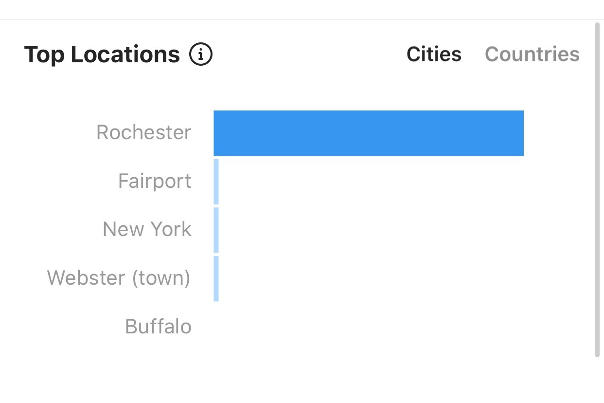 Audience+-+Locations.jpg