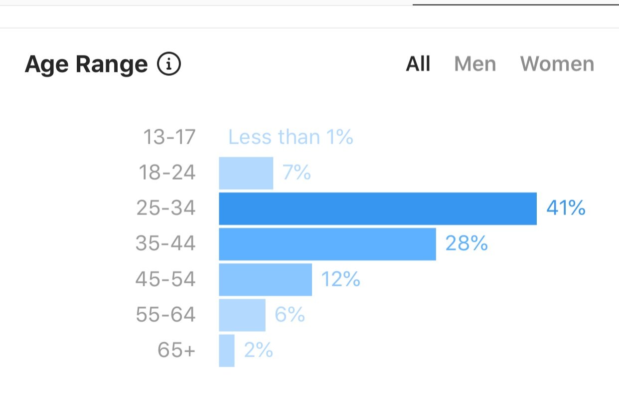 Audience+-+Age+%26+Gender.jpg