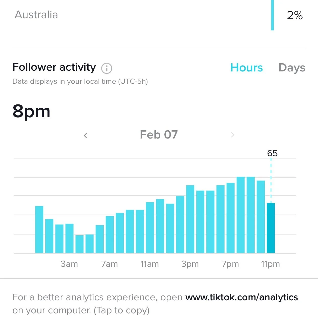 TikTok posting frequency