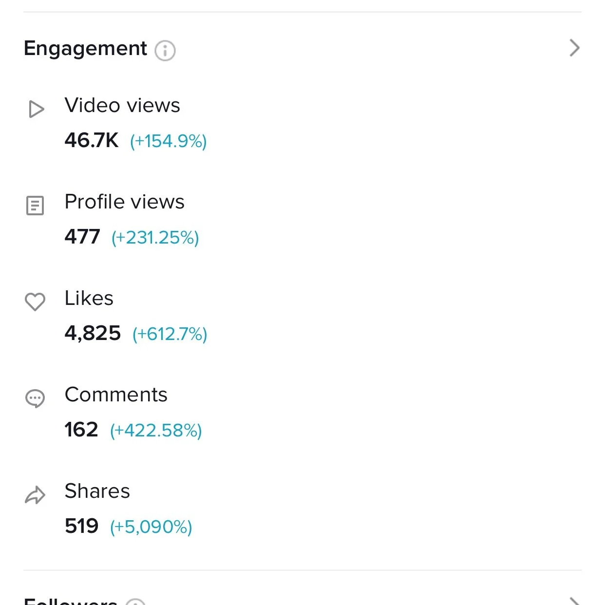 My TikTok engagement