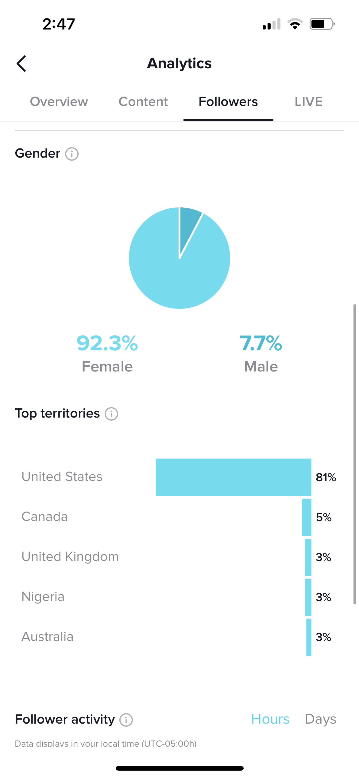 Gender &amp; territories