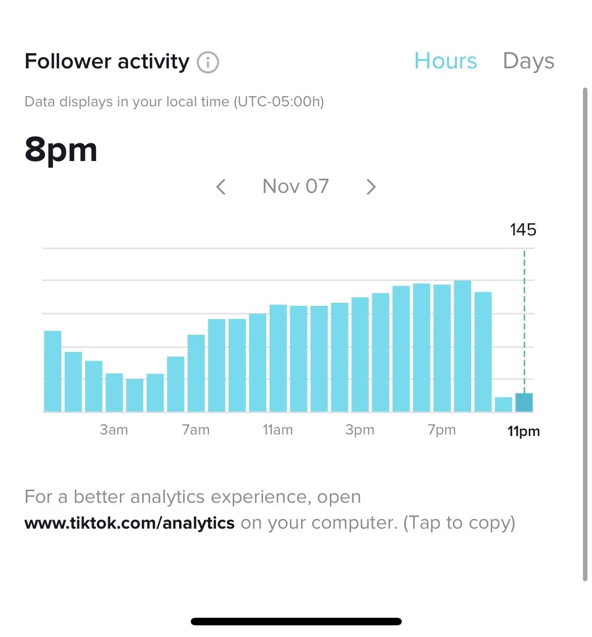 Active times &amp; days