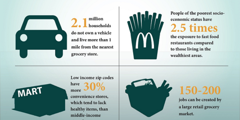 00infrographic_fooddesert_small-800x400.png
